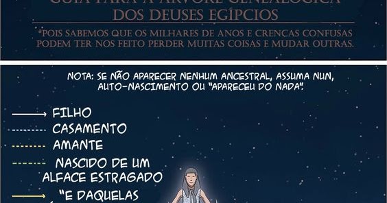 história pensante ano ix infográfico Árvore genealógica dos