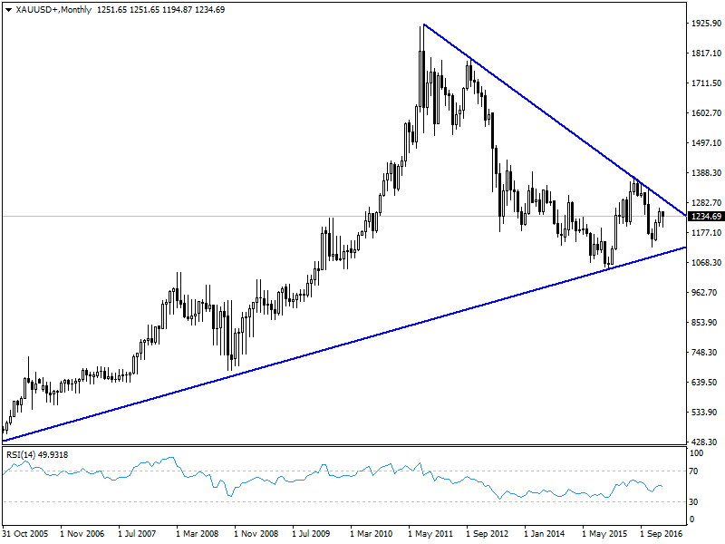 Vrv forex