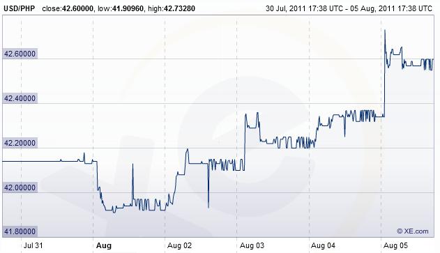 Rekalinx Blog philippine-peso-to-us-dollar-l-philippine-peso-exchange-rate-today-l