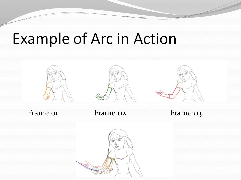 Simply Animation Important Point for arcs in animation