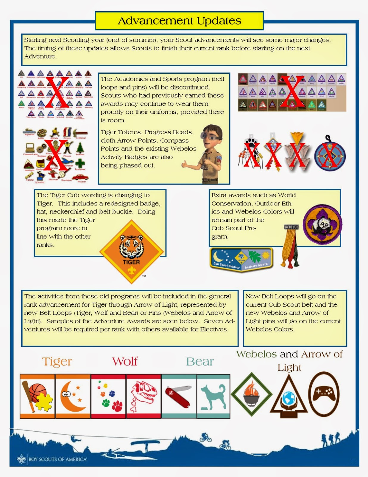Cub Scout Pack 193 New Cub Scout Program Simplified Cub scout pack 193 new cub scout program simplified
