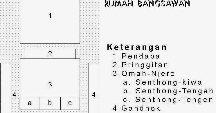 Image Result For Denah Rumah Adat Lombok Image Result For Denah Rumah Adat Lombok