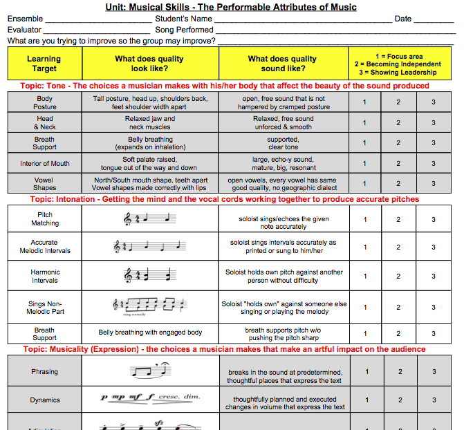 Tambourines and Technology Standards Based Music Performance Report