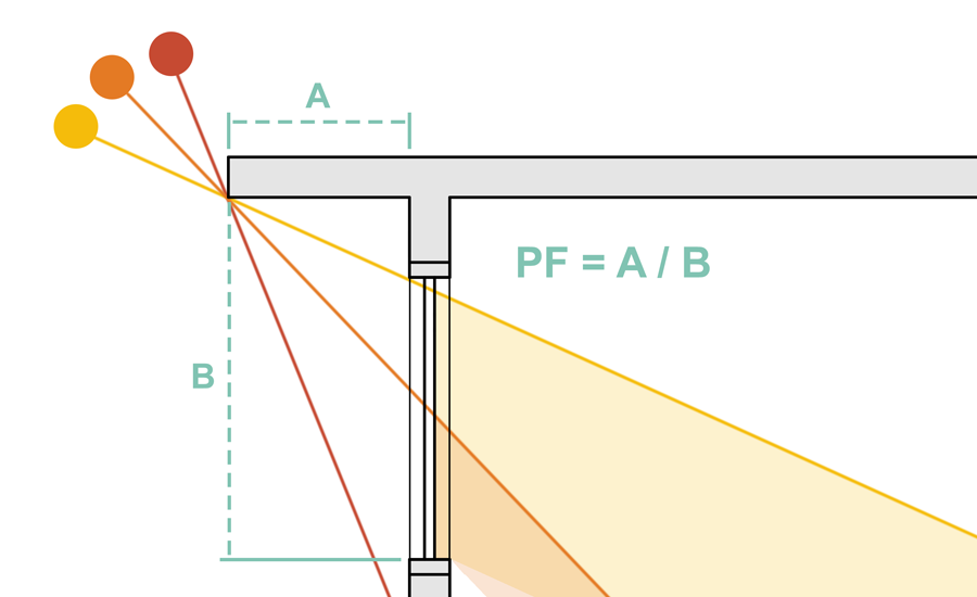 Gauging the Impact of Exterior Shading using the Projection Factor BDMD