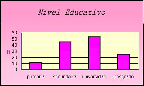 Ordinal