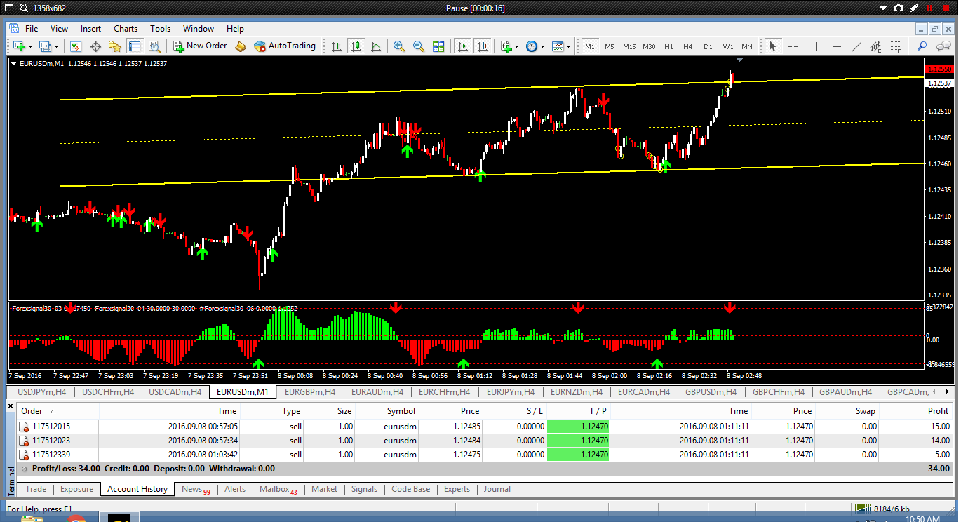 Forex tigapuluh blog