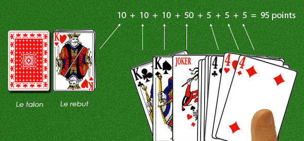 Canasta Club ♠ ♣ ♥ ♦: La règle de la canasta en détail