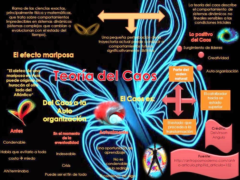 Educ.Surf: TEORÍA DEL CAOS