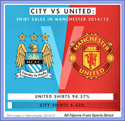 sports direct man city shirt