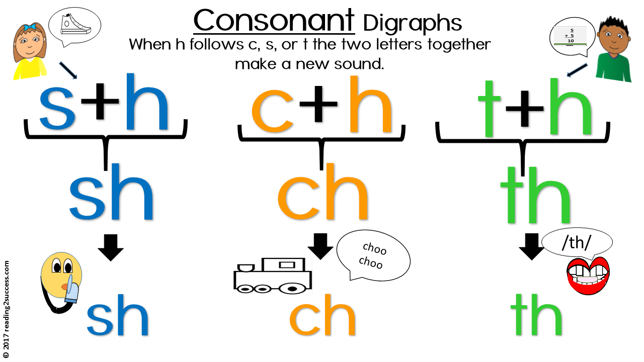 Consonant Digraph Chart