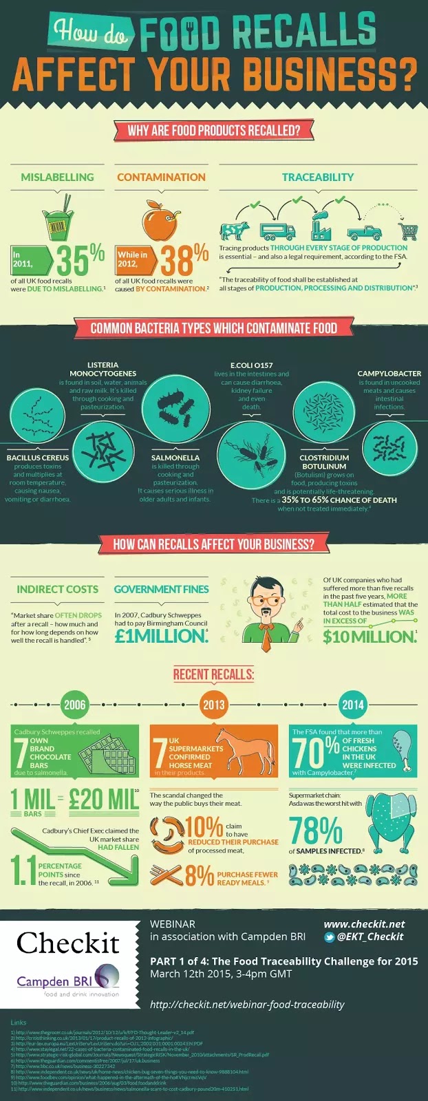 Top 3 Challenges in Supply Chain for the Food Industry Supply Chain and Inventory Forecasting