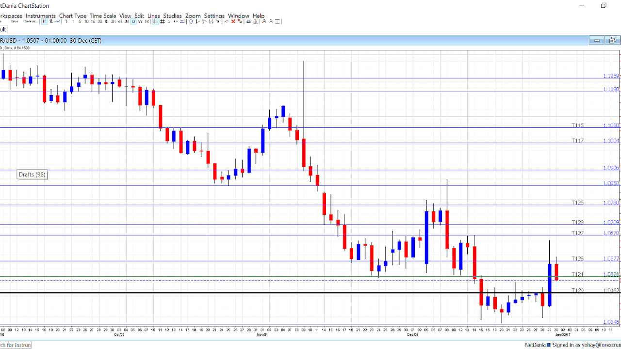 Us Dollar To German Euro German Choices