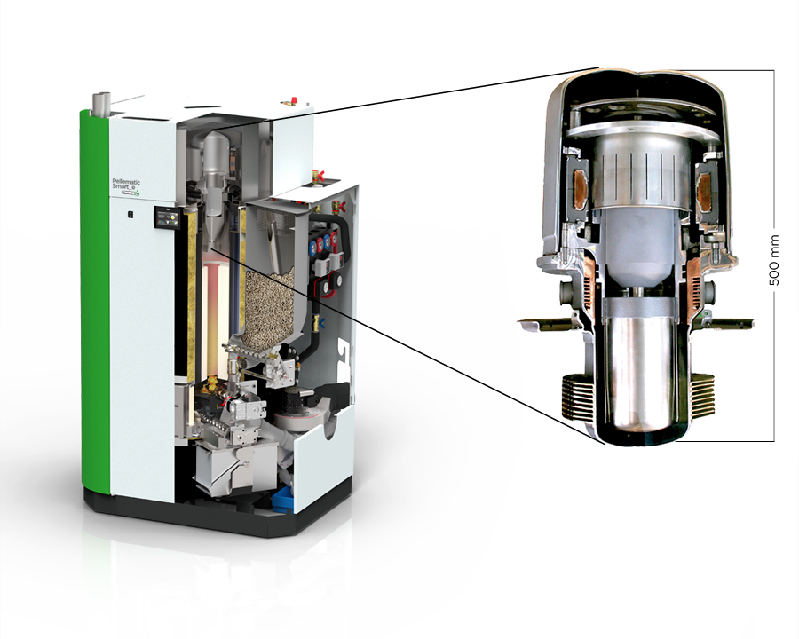Heated Up! Meet the Teams A micro CHP pellet unit makes its debut on