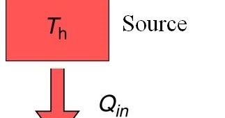 Thermal Reservoir Mechanical Engineering