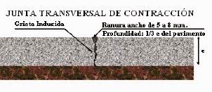 Juntas De Contracci n Longitudinales Pavimentos juntas-de-contracci-n-longitudinales-pavimentos