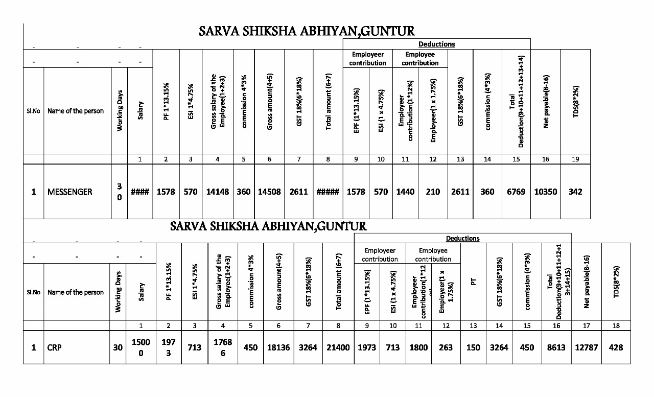 Guntur District - SSA Employees New Salary Chart 2017 ~ ANDHRA PRADESH