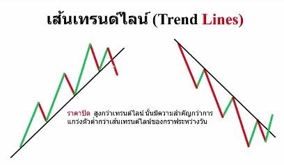 Ease of forex availability thailand