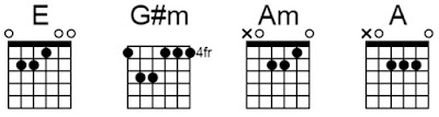 Chord gitar telah Kuberikan repvblik