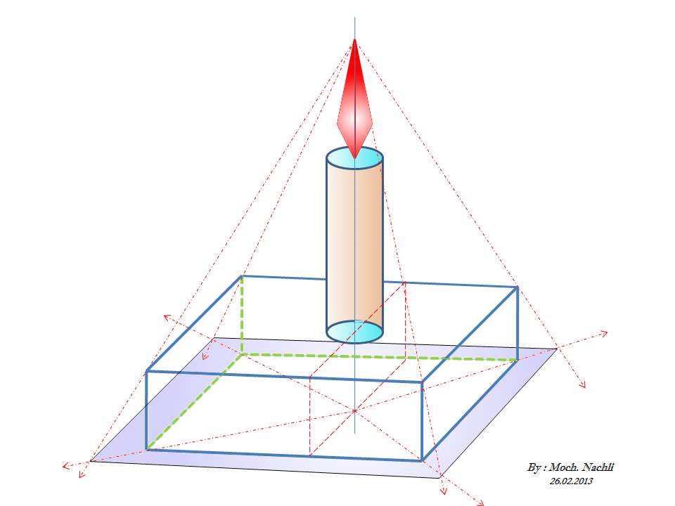 Dasar-dasar lilin Jepang