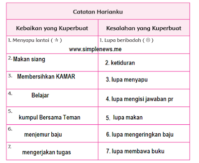 catatan harianku - www.simplenews.me