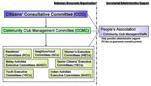 People S Association Organisation Chart
