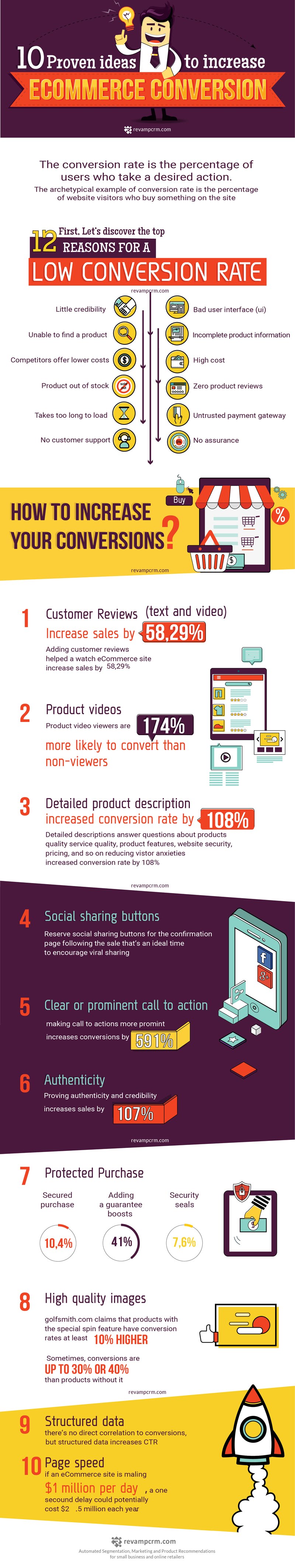 10 Proven Ideas to Increase eCommerce Conversions - #Infographic