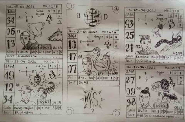 Syair Sgp 7 April 2021 Prediksi Sgp Hari Ini Ubertoto Syair Sgp 7 April 2021 Prediksi Sgp Hari Ini Ubertoto