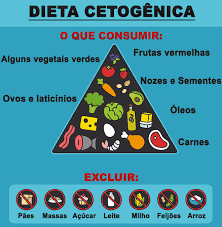 Banheiro no ir dieta nao estou conseguindo cetogenica