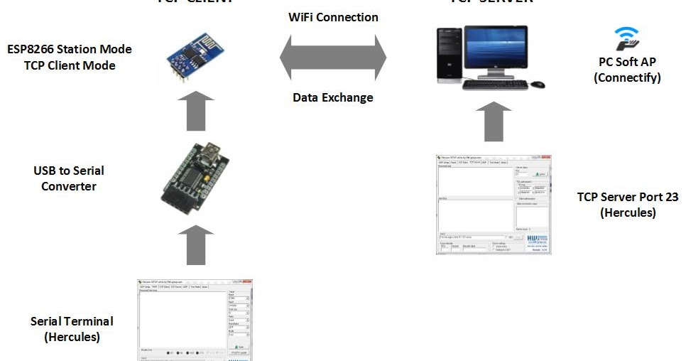 Embedded System Engineering Esp8266 Wifi Module Tutorial 3 Wifi