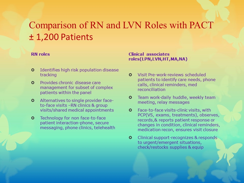 Nursing In My Perspective: Patient Aligned Care Team (PACT)