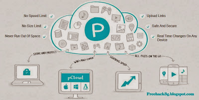 pcloud-review