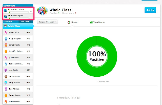 Tech Tidbits: Earn Your Black Belt with Class Dojo