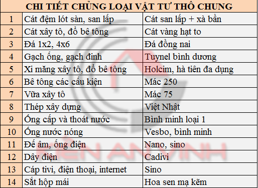 BẢNG BÁO GIÁ XÂY DỰNG PHẦN THÔ BIỆT THỰ NHÀ NĂM 2016 Don-gia-xay-dung-phan-tho-2016