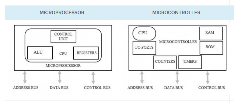 Mikrokontroller & Mikroprosesor ~ Bukan Hanya Tentang ...