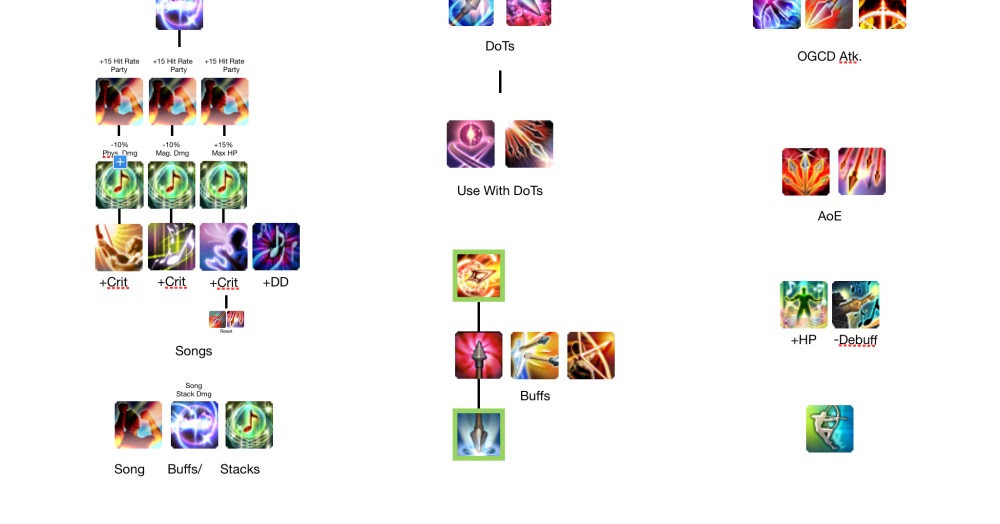 FFXIV Bard Guide 2019 FFXIV Bard Guide 2019 Visual Guide