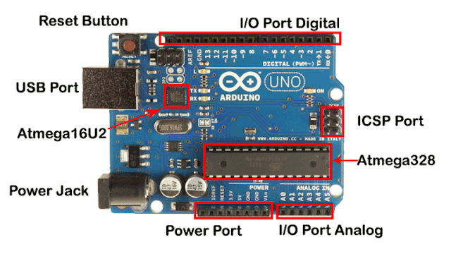 WEEK 1 Arduino – Basic I/O (Digital Input/Output, Shields, Sensors)