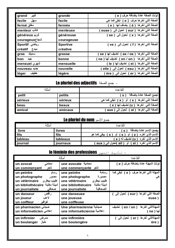 المراجعه النهائية لامتحان "نصف العام" فى اللغة الفرنسية للصف الثاني الثانوي %25D8%25A7%25D9%2584%25D8%25B5%25D9%2581%2B%25D8%25A7%25D9%2584%25D8%25AB%25D8%25A7%25D9%2586%25D9%2589%2B%25D9%2585%25D8%25B1%25D8%25A7%25D8%25AC%25D8%25B9%25D8%25A9%2B1_008