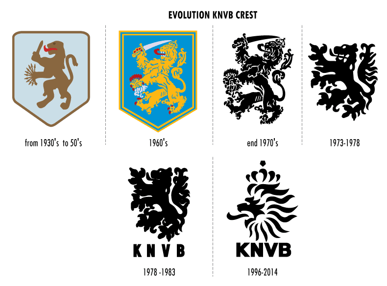 KNVB - crest redesign