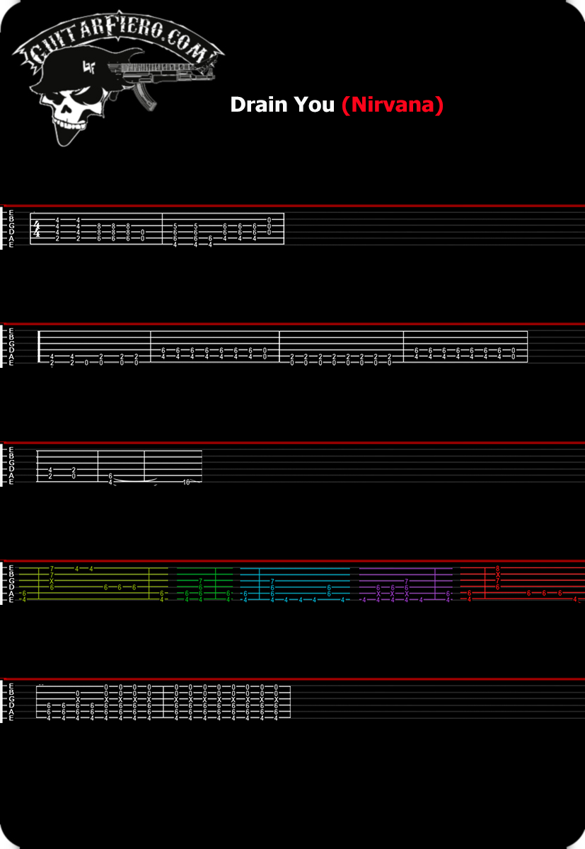 Clases de Guitarra Online Gratis para novatos > Como