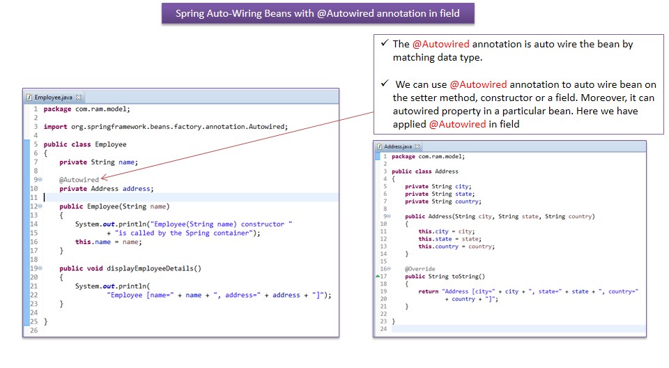 JAVA EE Spring AutoWiring Beans with Autowired annotation in field Spring Autowired Annotation