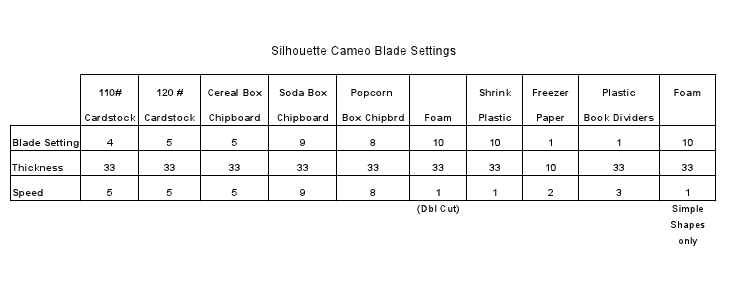 Lorrie's Story: Silhouette Cameo Blade Settings