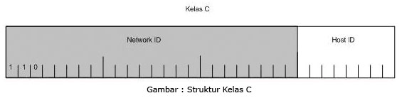Host bit. Subnet /30. Bit host. Range classes перевод. Хост в ip адресе это.