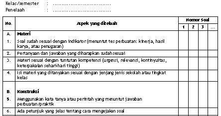 Baru Contoh Soal Tes Perbuatan