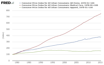 Inflation Individual Experiences May Vary