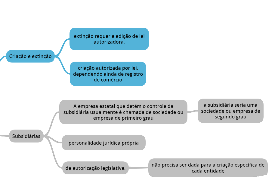 EMPRESAS PÚBLICAS E SOCIEDADES DE ECONOMIA MISTA EMPRESAS PÚBLICAS E SOCIEDADES DE ECONOMIA MISTA