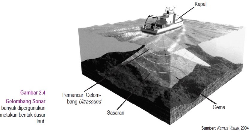Sistem Penginderaan Jauh | Geografisku