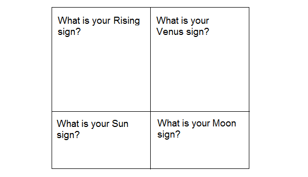 Venus Sign Chart