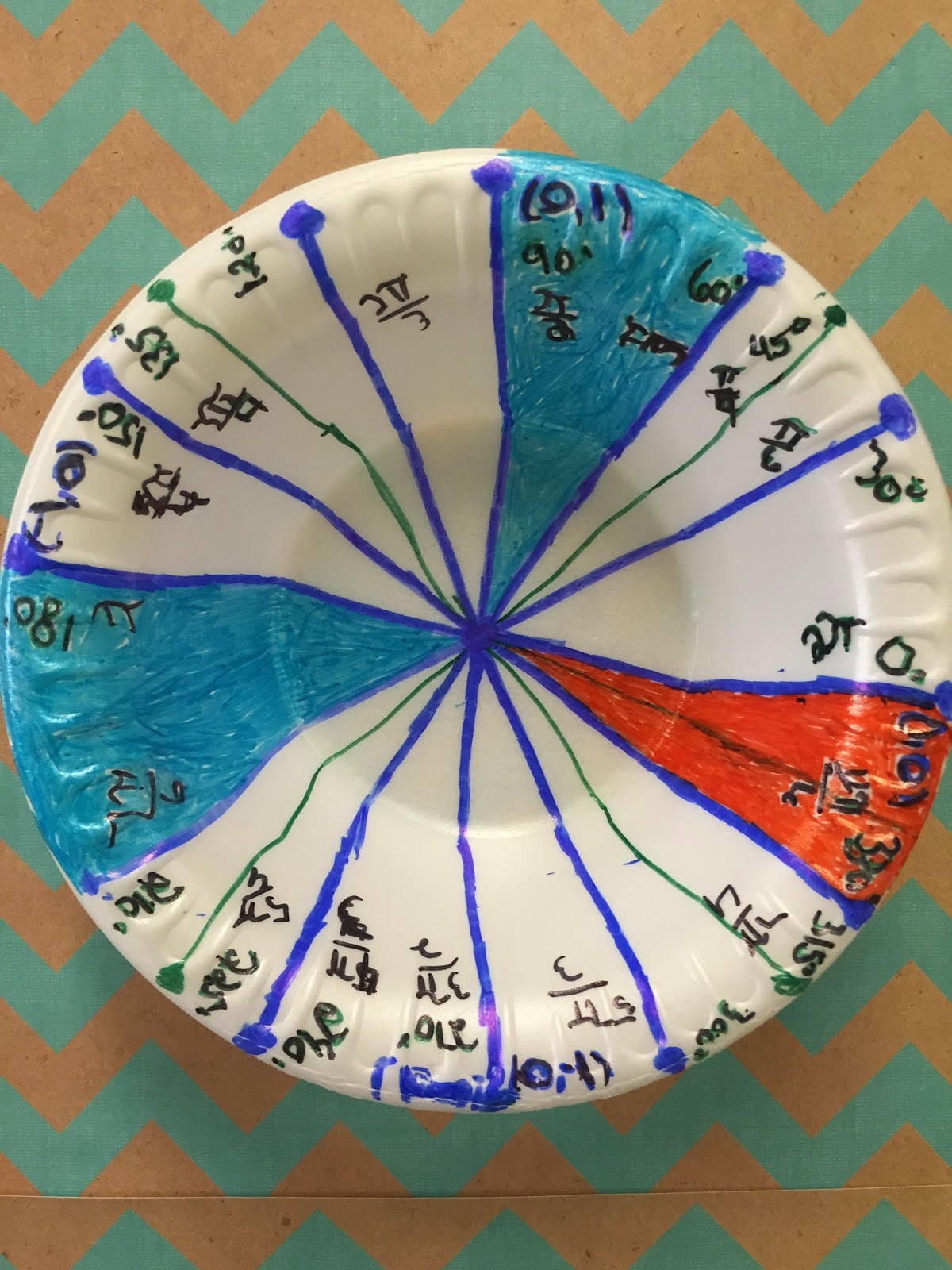 misscalcul8 Unit Circle Art