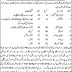 Metropolitan Corporation Quetta Jobs