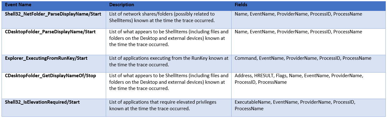 Etw Event Tracing For Windows And Etl Files Learn Dfir